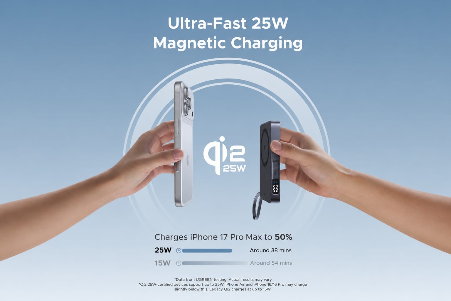 Ugreen Magflow